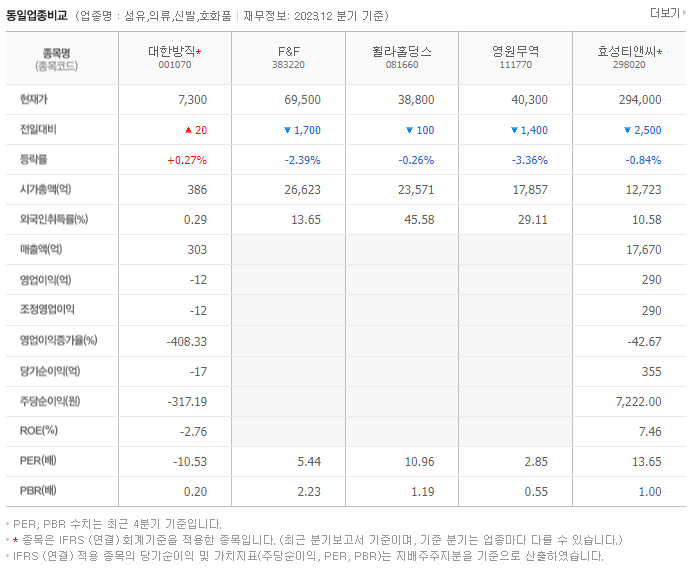대한방직_동종업비교자료