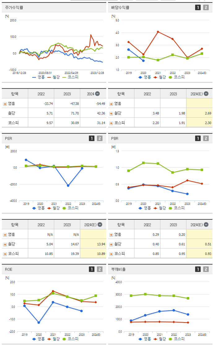 영흥_섹터분석