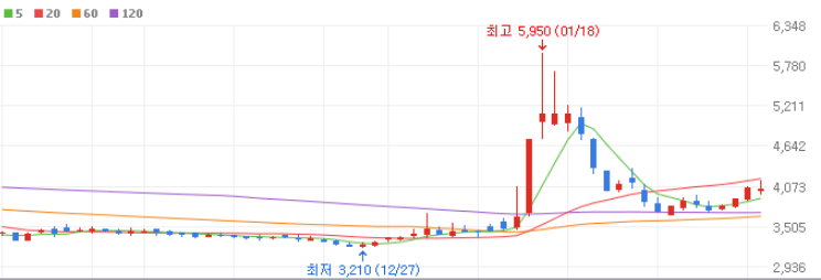방산주 관련주 대장주 10종목