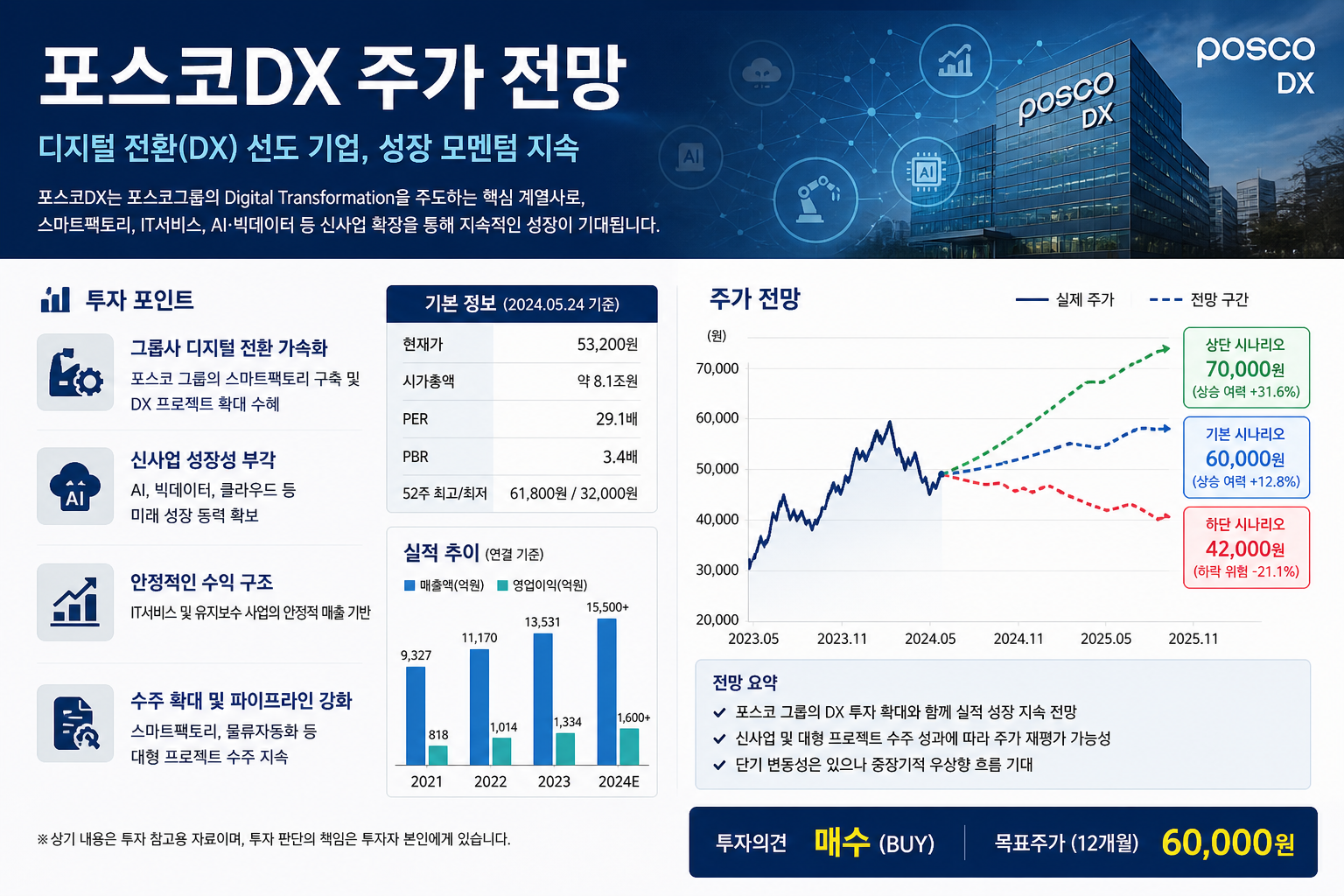 포스코DX 주가 전망