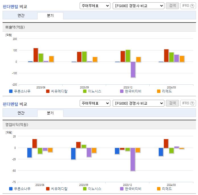 푸른소나무_업종분석