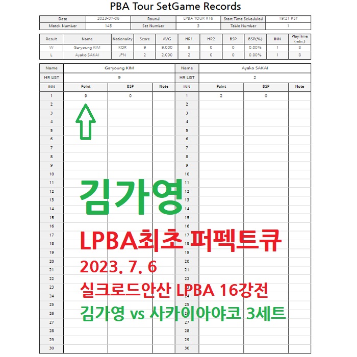 퍼펙트큐 수상자 김가영 VS 사카이 아야코 경기결과