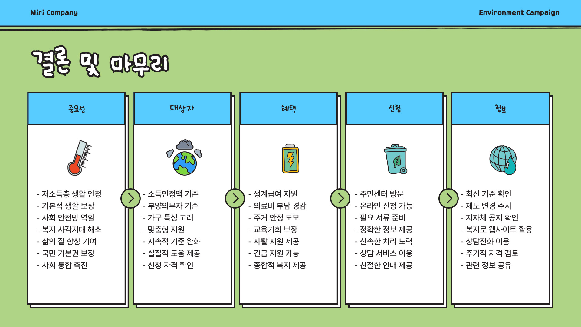국민기초생활 보장제도 결론 및 마무리