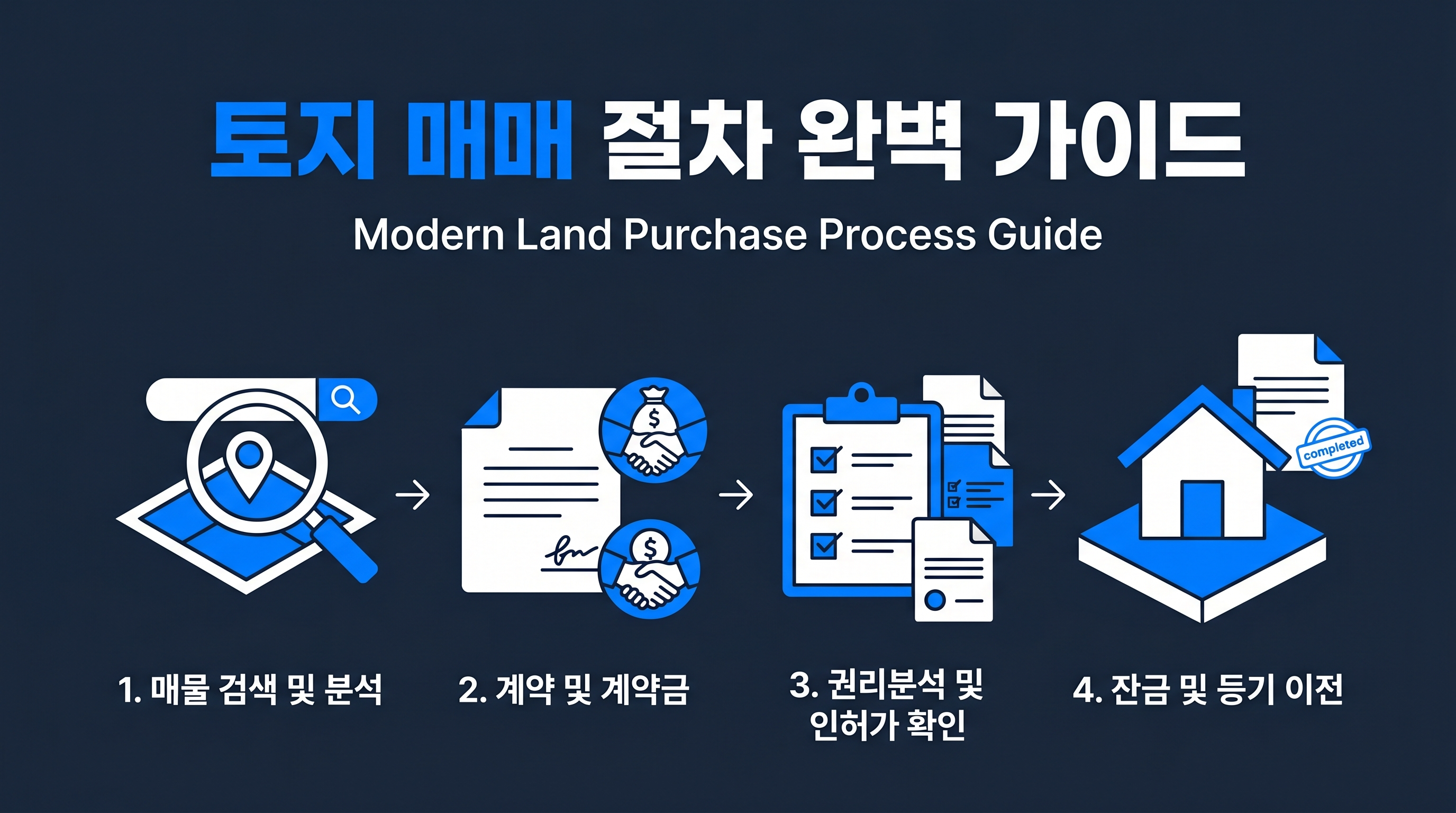 토지 매입 절차 가이드 정리