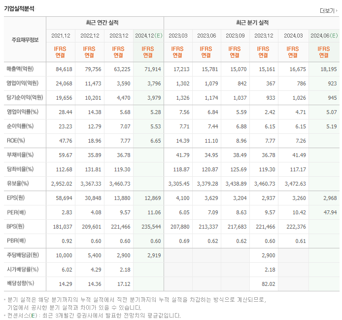 금호석유_실적
