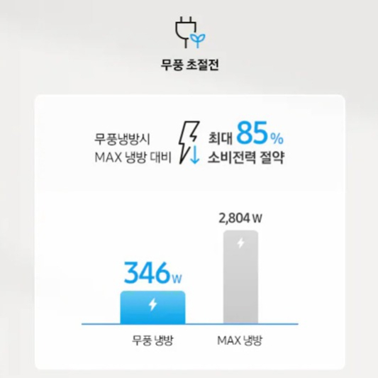 에어컨 무풍기능에 대한 설명 이미지 입니다.
