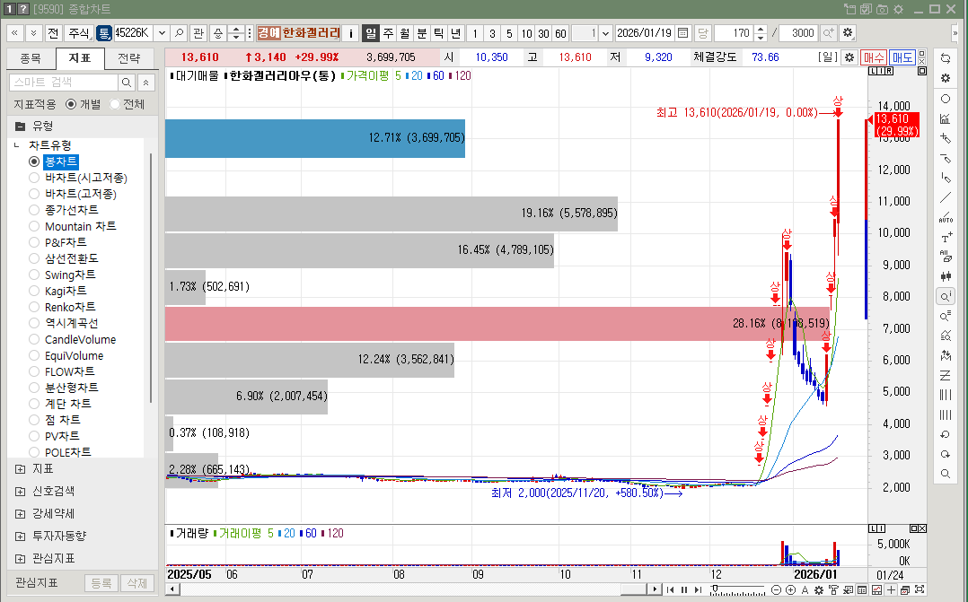 한화갤러리아우