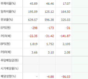 HLB테라퓨틱스 주가 전망 목표주가 배당금
