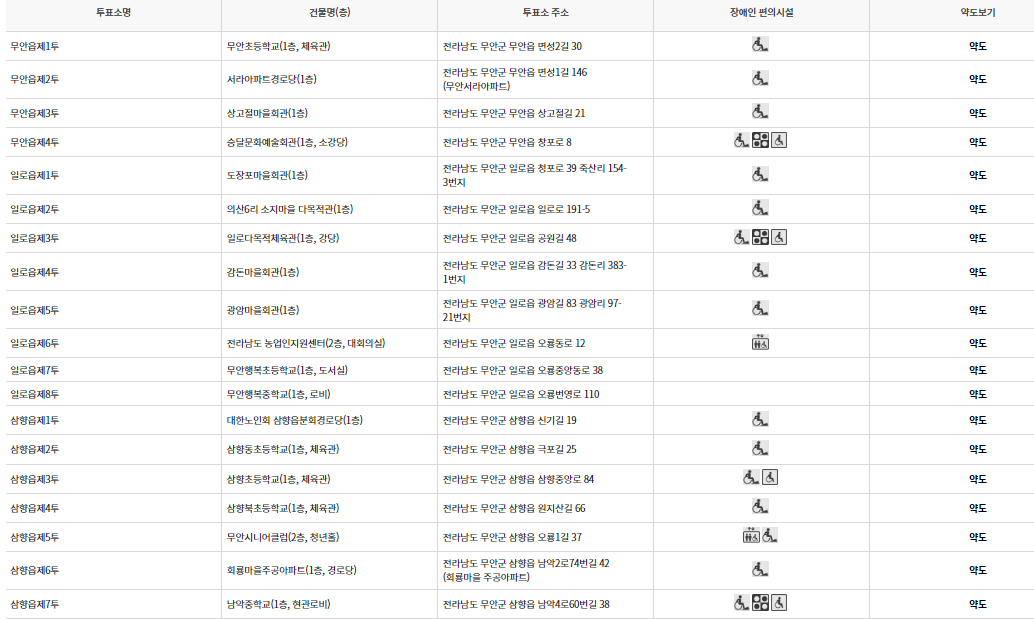 무안군 대통령선거 사전투표 투표장소 투표소 위치 투표 방법