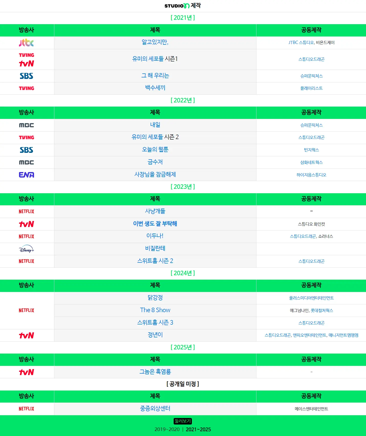 스튜디오N 연도별 제작 드라마 목록