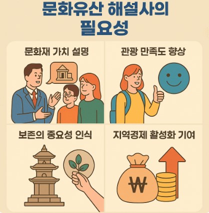 문화유산 해설사 필요성