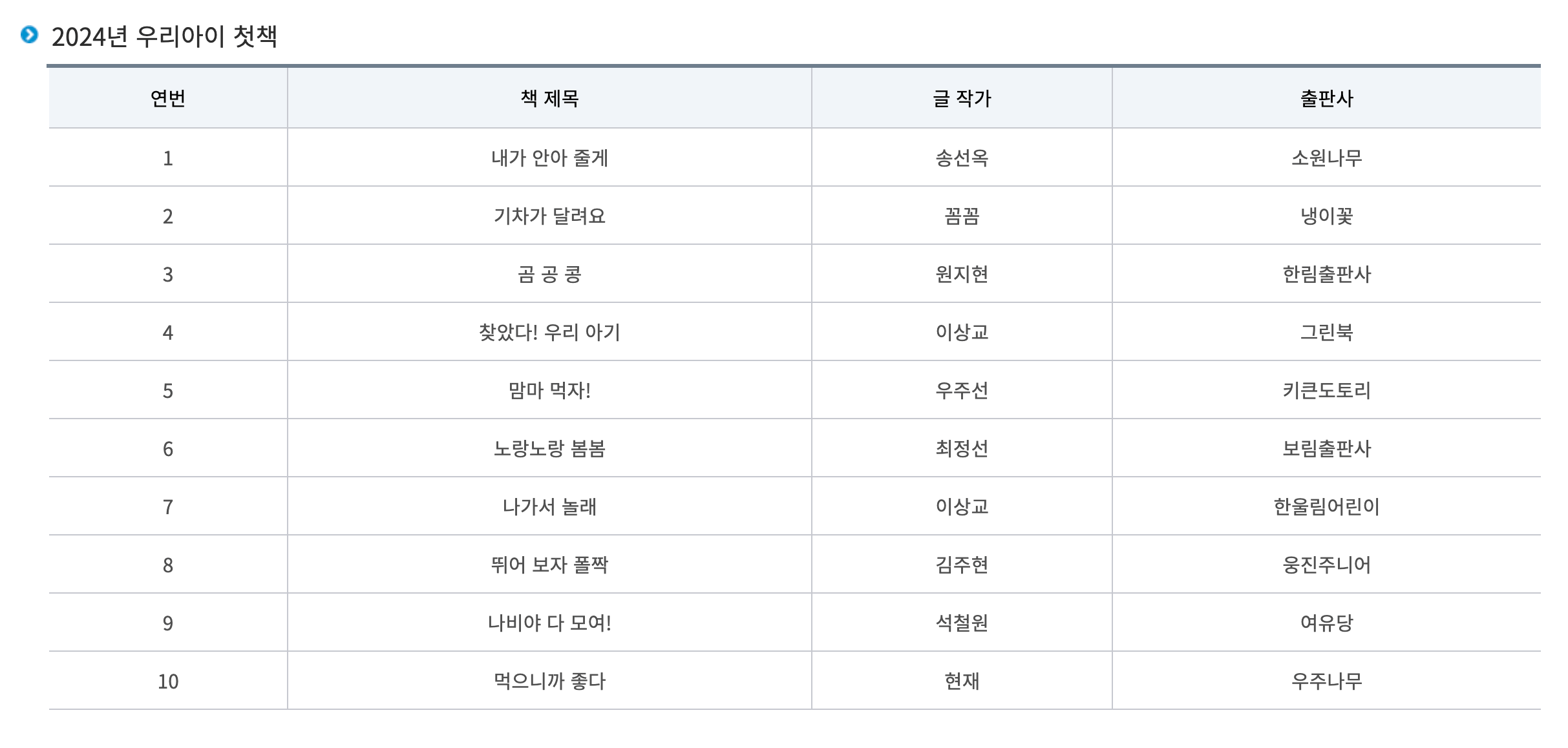 서울시 임산부 지원 엄마 북돋움 책선물 신청 방법