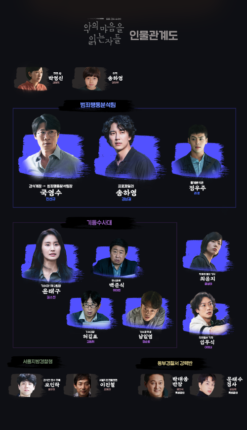 악의 마음을 읽는자들 인물관계도