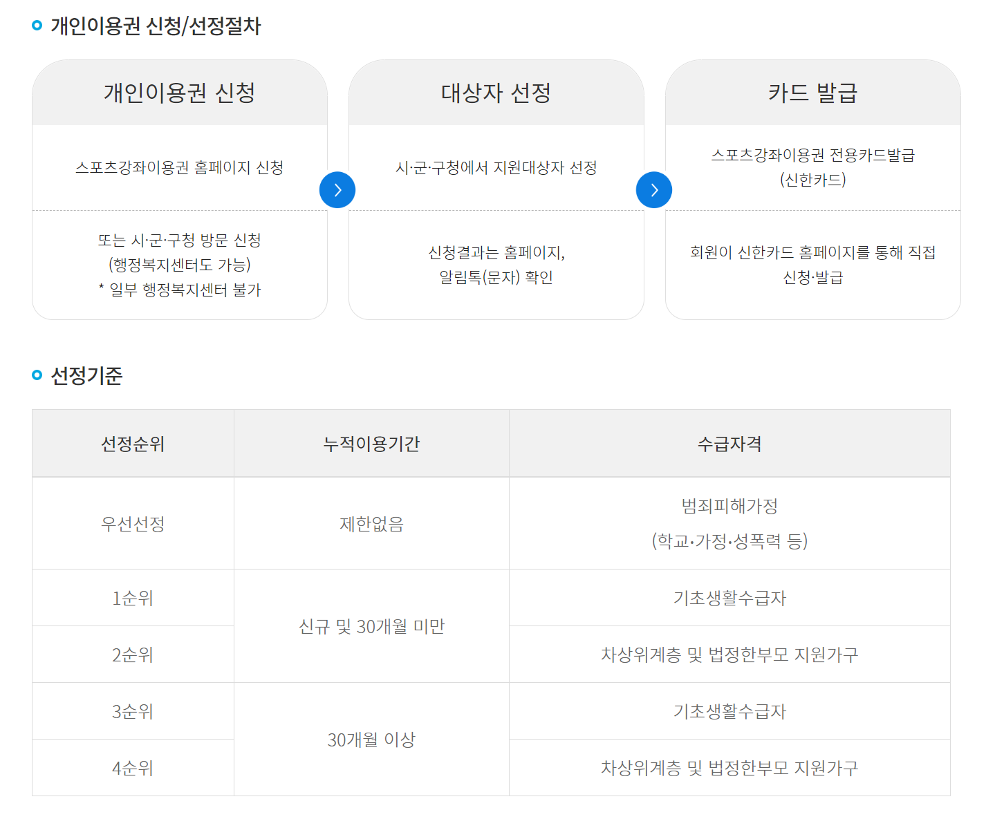 신청방법 안내