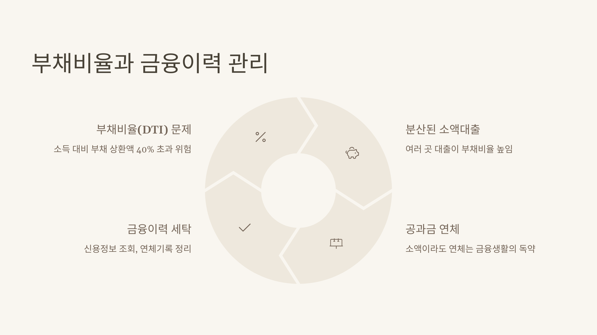 부채비율과 금융이력 관리