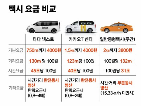 택시 요금 비교 이미지