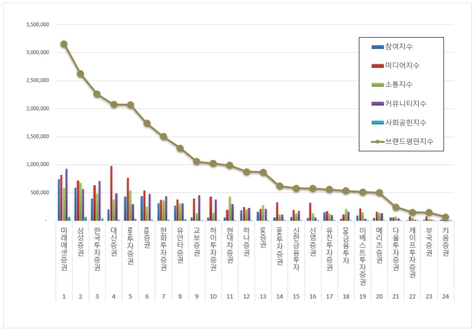 증권사 주식 계좌 개설방법