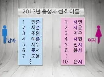 성인 이름의 유래와 축일 선택 가이드_2