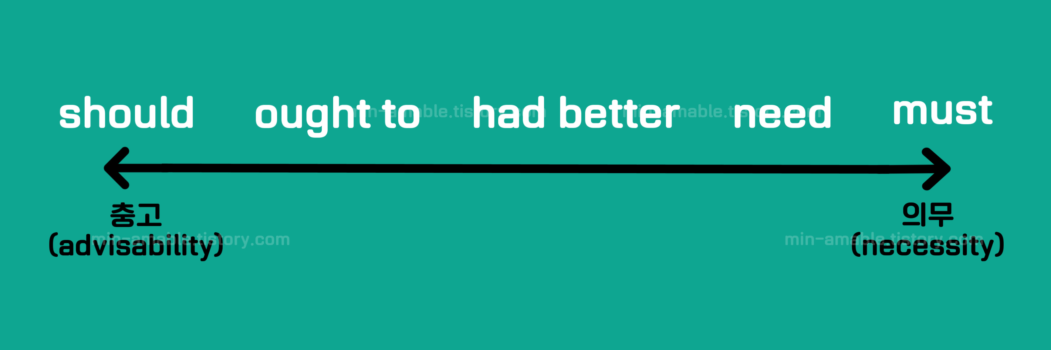 충고나 의무를 나타내는 조동사