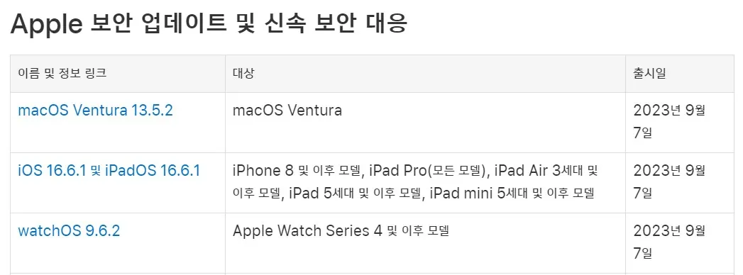 최신 9월 업데이트 이미지