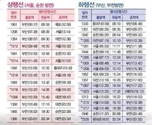 코레일 열차표 사진