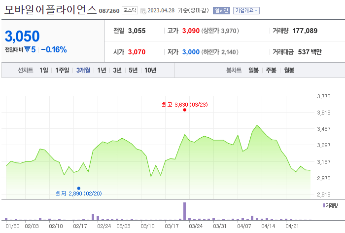 자율주행로봇 관련주