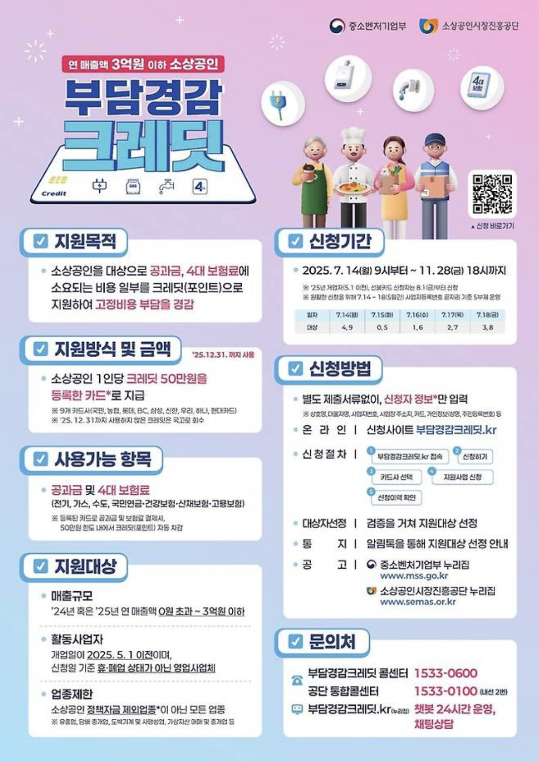 '소상공인 부담경감 크레딧' 50만원 지원, 오늘부터 신청 시작! 💳