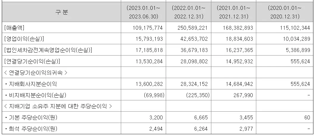 동인기연 공모주