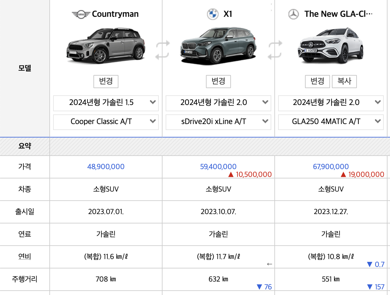2024 미니 컨트리맨 가격 옵션표 풀체인지 클래식 후기 JCW(+개인적인 견해)