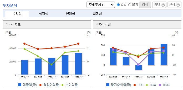 SPC삼립_투자분석