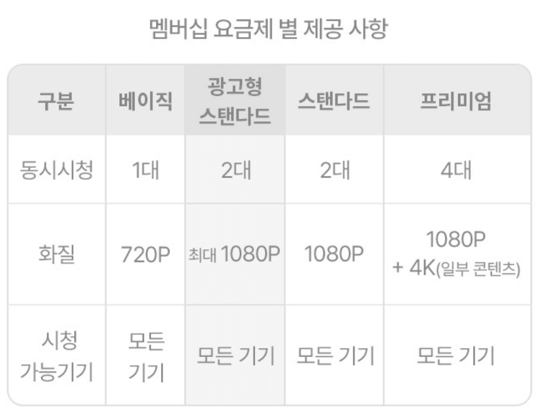 티빙 할인 (LG U+)