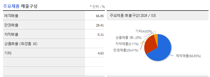 코퍼스코리아_주요제품
