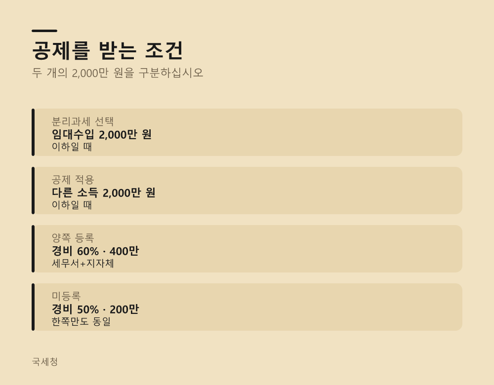 공제를 받는 조건
