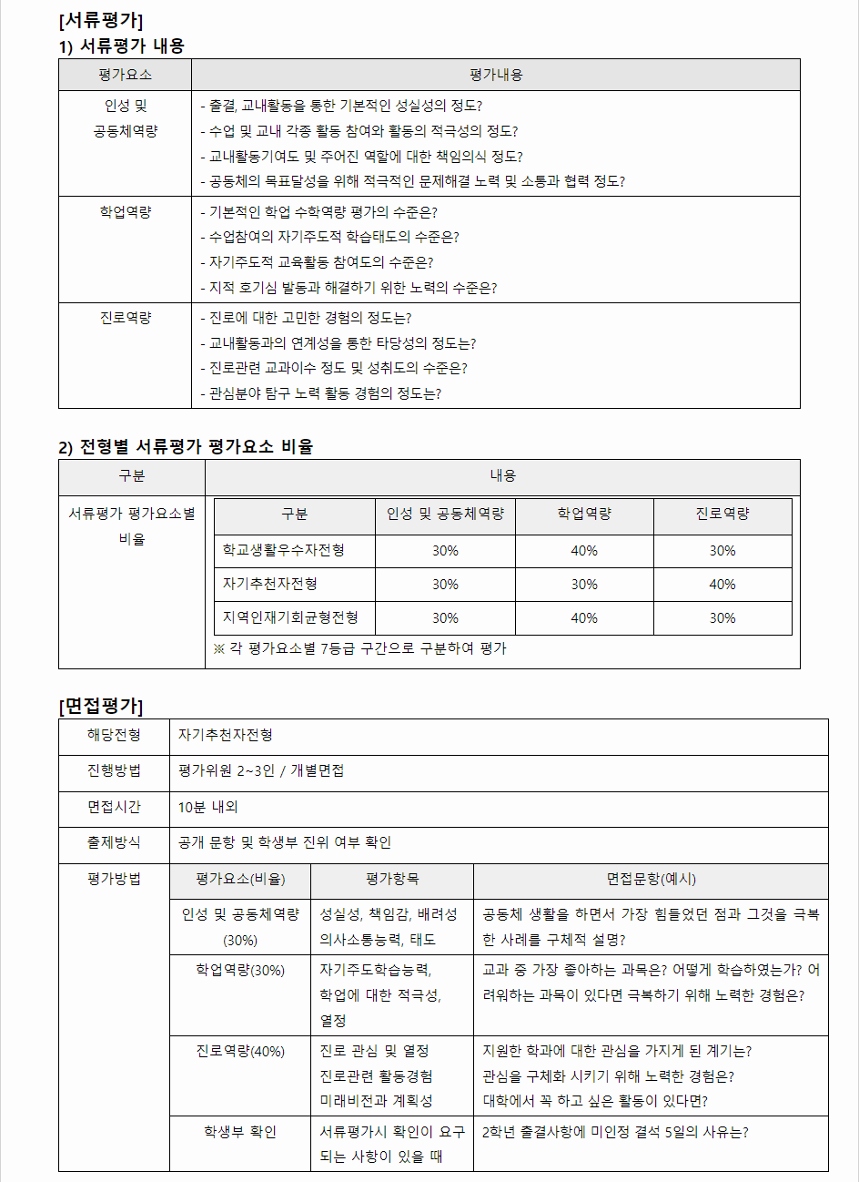 2024학년도 고신대학교 학생부종합전형 서류평가 / 면접평가