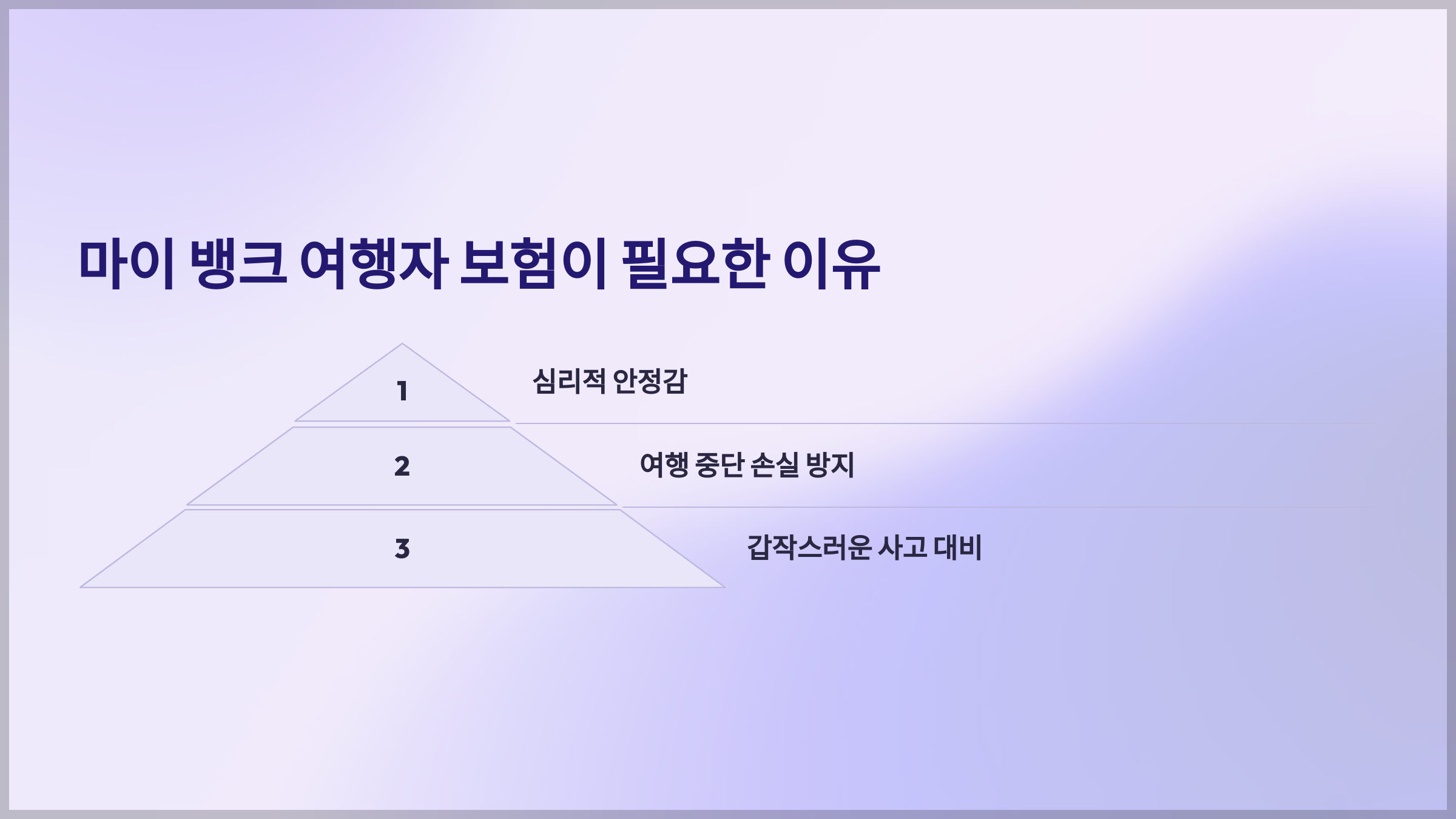 마이 뱅크 여행자 보험
