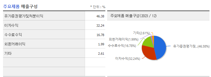 DB금융투자_주요제품