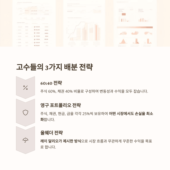 개인금융