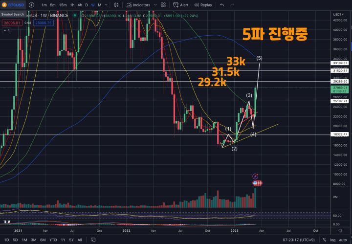 3월20일 비트코인시황