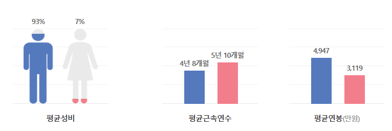 에스케이오션플랜트-연봉-합격자 스펙-SK-신입초봉-외국어능력