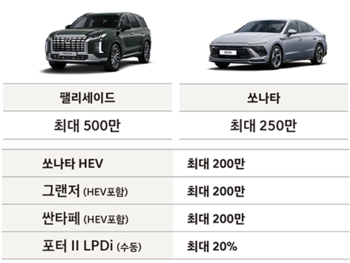2024 코리아세일페스타 현대자동차