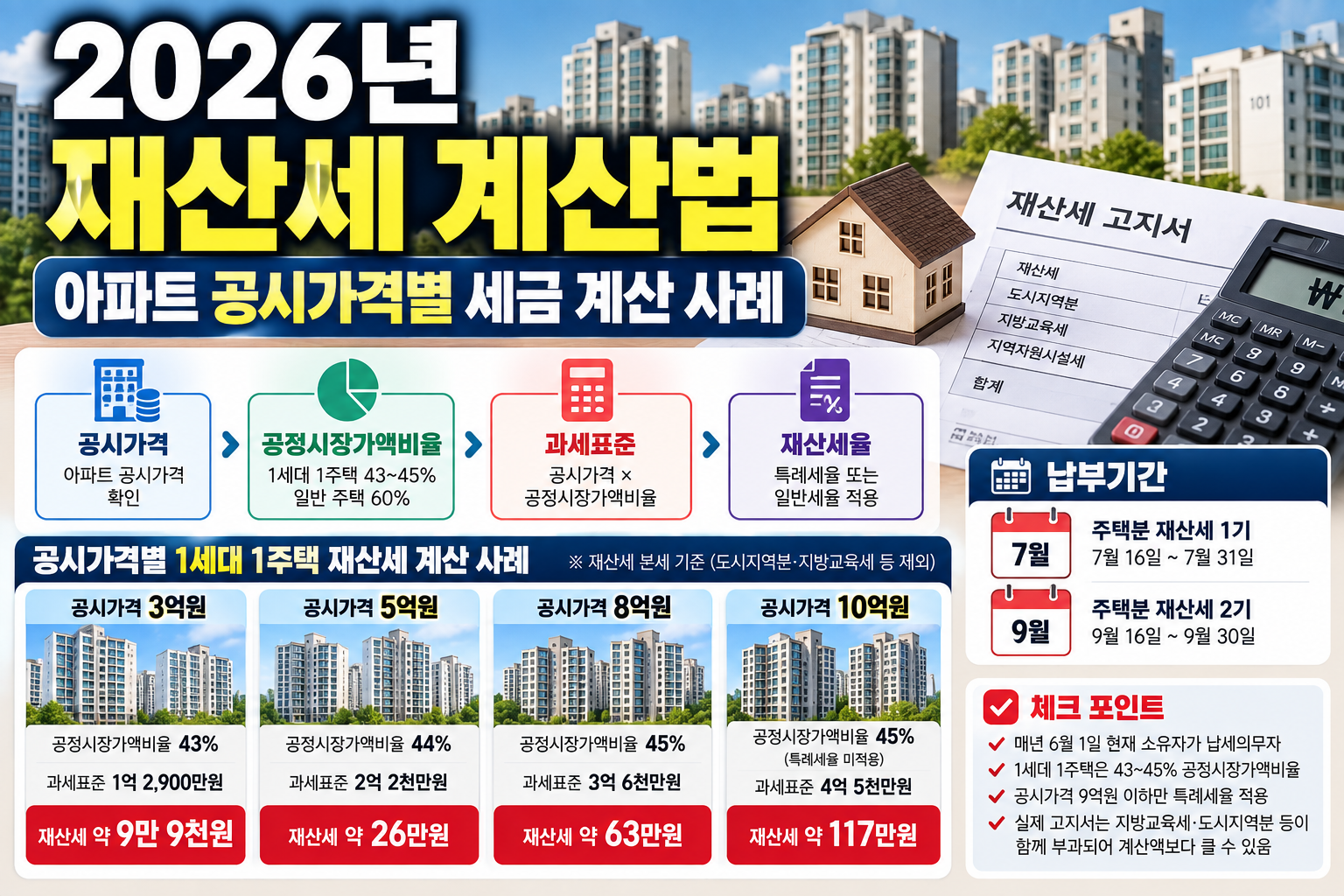 재산세 계산법