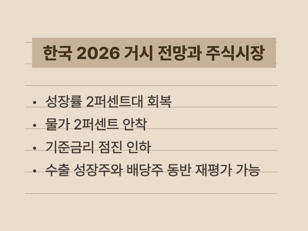 2026년 미국 금리 인하 국면에서 30대와 40대 개인투자자가 점검해야 할 핵심 포인트를 정리한 이미지