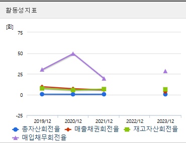네이처셀 주가 전망 활동성
