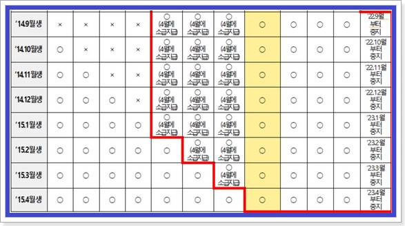 아동수당-소급적용