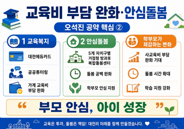 오석진 대전교육감 당선자 프로필·공약 쉽게 정리