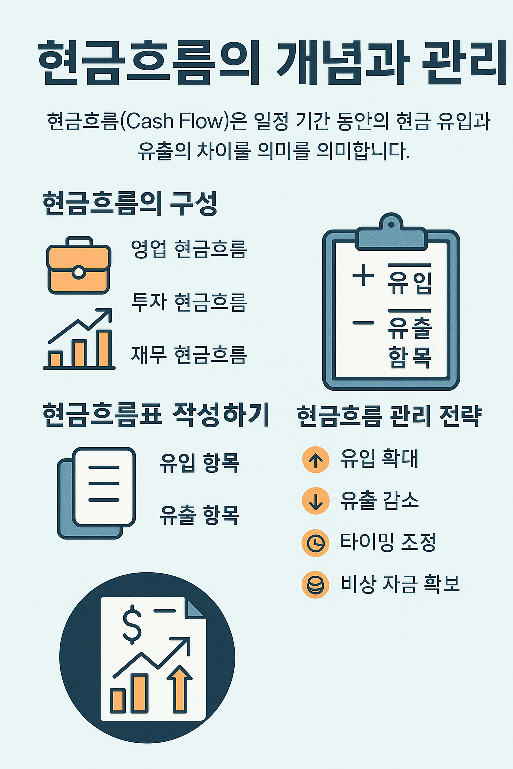 현금흐름의 개념과 전략 사진