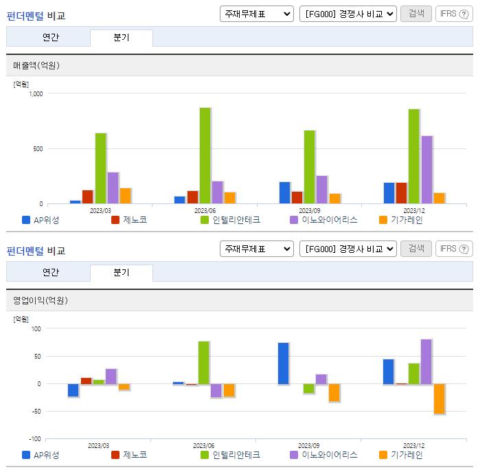 AP위성_업종분석