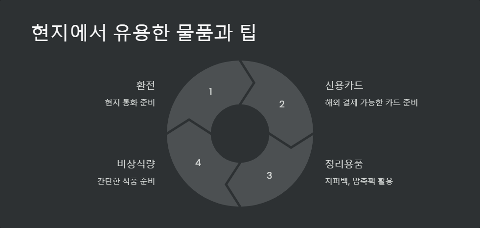 필수품