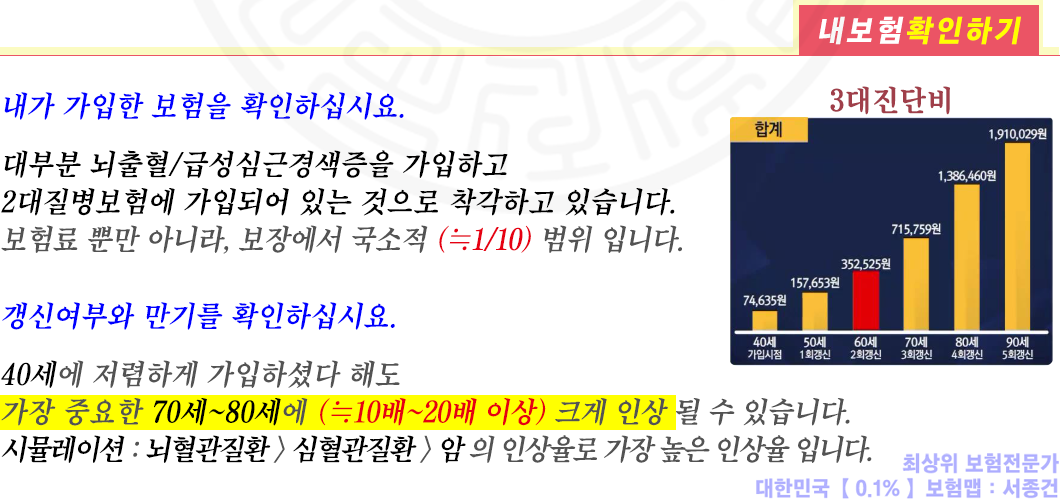 내보험주의확인상세