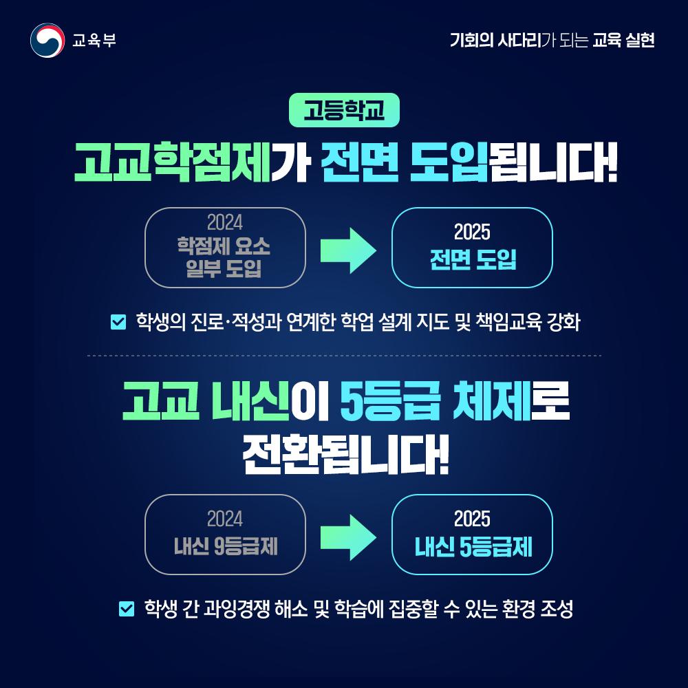 고교 학점제 관련 이미지